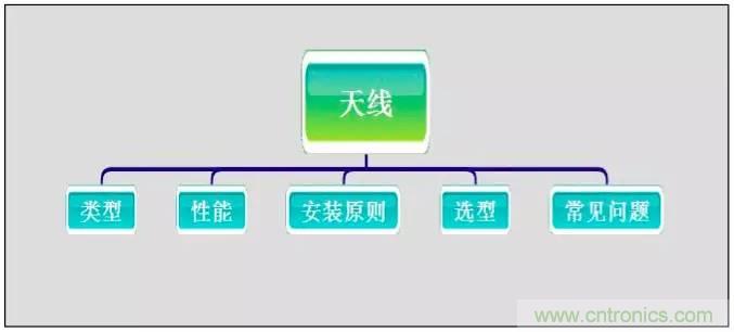 最好的天線基礎(chǔ)知識(shí)！超實(shí)用 隨時(shí)查詢