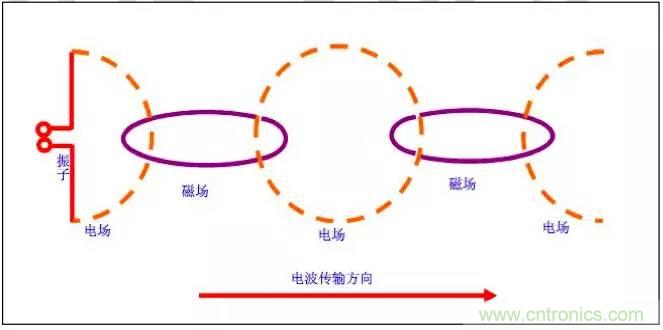 最好的天線基礎(chǔ)知識(shí)！超實(shí)用 隨時(shí)查詢