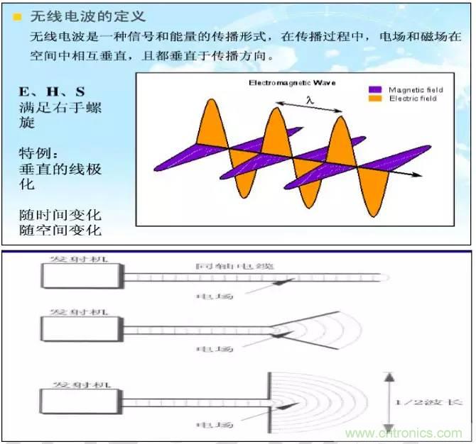 最好的天線基礎(chǔ)知識(shí)！超實(shí)用 隨時(shí)查詢