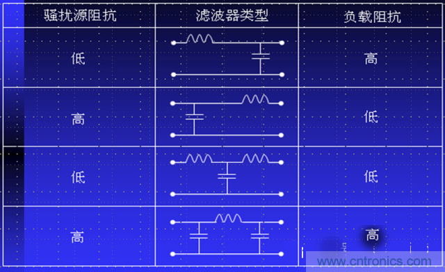 電磁兼容分層與綜合設(shè)計法