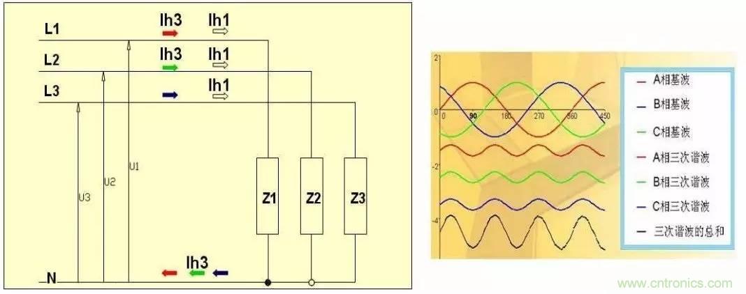 LED驅(qū)動(dòng)電源總諧波失真（THD）分析及對(duì)策