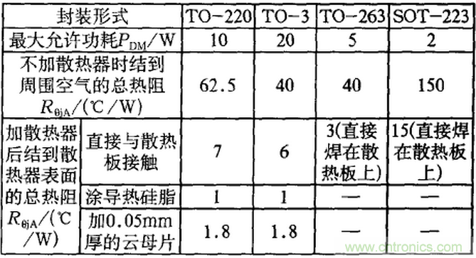 【干貨】非常經(jīng)典的22個(gè)開(kāi)關(guān)電源設(shè)計(jì)問(wèn)題！