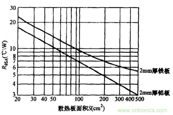 【干貨】非常經(jīng)典的22個(gè)開(kāi)關(guān)電源設(shè)計(jì)問(wèn)題！