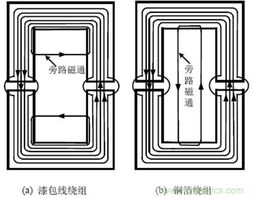 一次弄懂：集膚效應(yīng)、鄰近效應(yīng)、邊緣效應(yīng)、渦流損耗