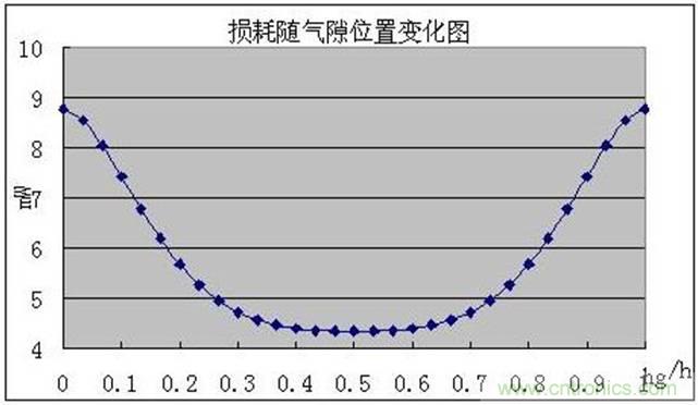 一次弄懂：集膚效應(yīng)、鄰近效應(yīng)、邊緣效應(yīng)、渦流損耗