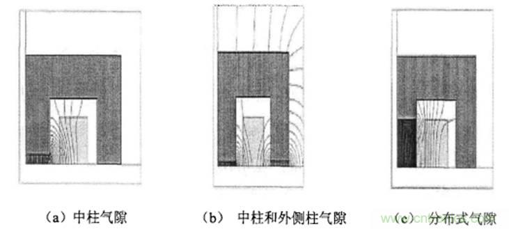 一次弄懂：集膚效應(yīng)、鄰近效應(yīng)、邊緣效應(yīng)、渦流損耗