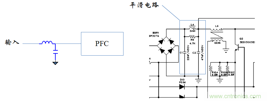 【精辟】就這樣把PF和PFC講透了?。?！