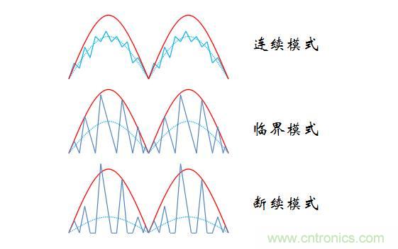 【精辟】就這樣把PF和PFC講透了?。?！