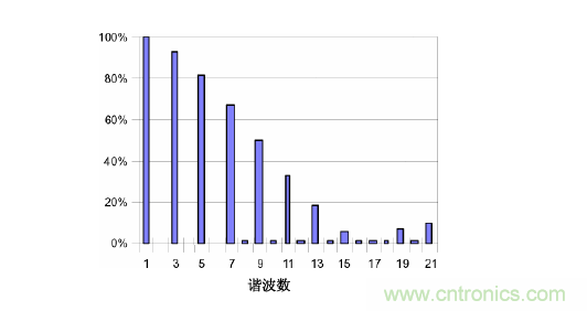 【精辟】就這樣把PF和PFC講透了?。?！