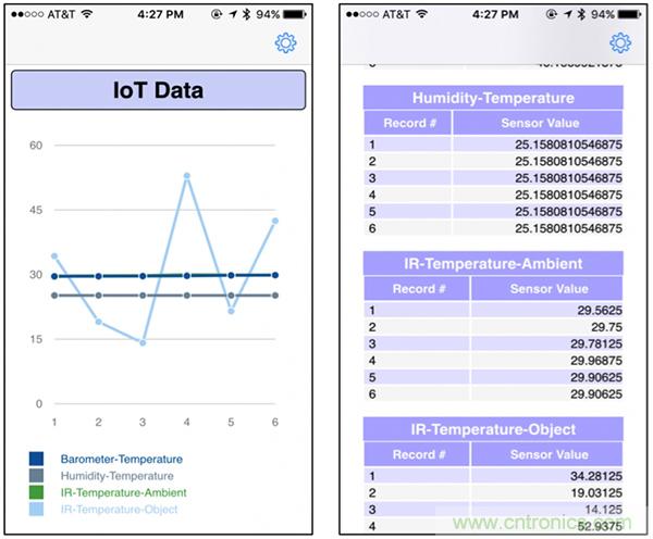 開發(fā)平臺加快開發(fā)具有藍牙功能的低功耗 IoT 設計