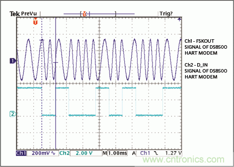 滿足工業(yè)需求的高性能、高精度、4–20mA電流環(huán)變送器