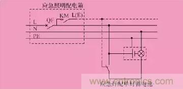 火災(zāi)應(yīng)急照明的設(shè)計(jì)及6種控制方式