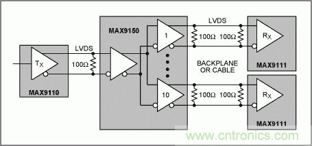 通過(guò)低電壓差分信號(hào)(LVDS)傳輸高速信號(hào)