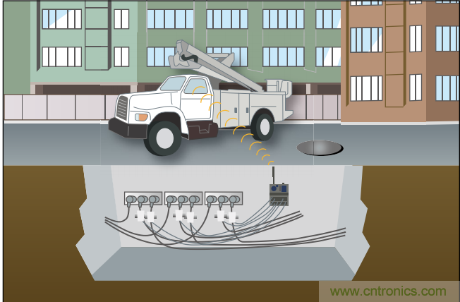 下一代線路傳感器： 采集電能、互聯(lián)、減少維護(hù)工作量