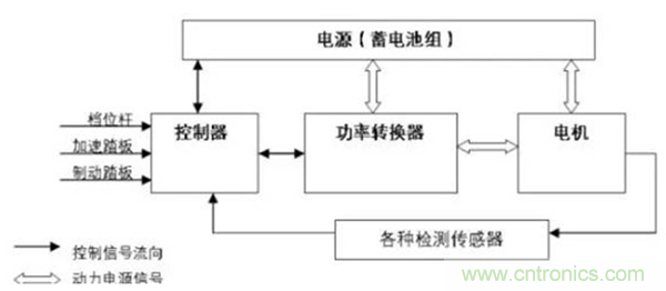 新能源汽車驅動電機深度分析！