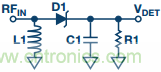 理解、操作并實現(xiàn)基于二極管的集成式RF檢波器接口