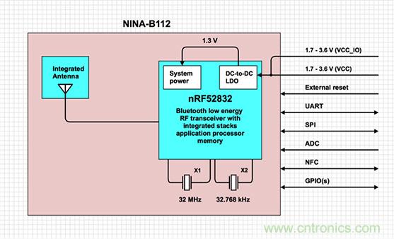 兼容4.1、4.2和5的低功耗藍牙SoC和工具可應對IoT挑戰(zhàn)2