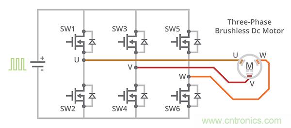 什么是 BLDC 電機(jī)換向的最有效方法？