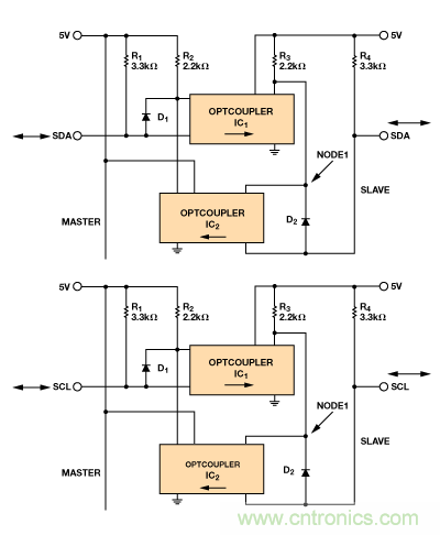 設(shè)計適合工業(yè)、電信和醫(yī)療應(yīng)用的魯棒隔離式I2C/PMBus數(shù)據(jù)接口