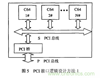 高速實時數(shù)字信號處理硬件技術發(fā)展概述