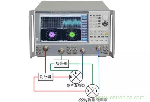 基于頻偏功能的混頻器/變頻器一致性測量