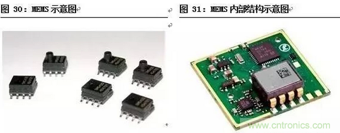 一文看懂智能圖像傳感器行業(yè)的前世今生