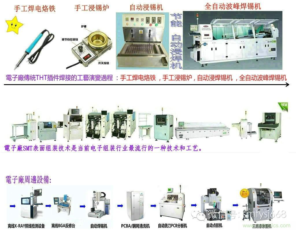 SMT無塵貼片車間生產(chǎn)環(huán)境要求與SMT制程管理規(guī)定實(shí)用手冊??！