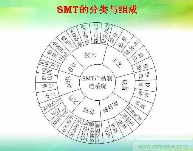 SMT無塵貼片車間生產(chǎn)環(huán)境要求與SMT制程管理規(guī)定實(shí)用手冊?。? width=