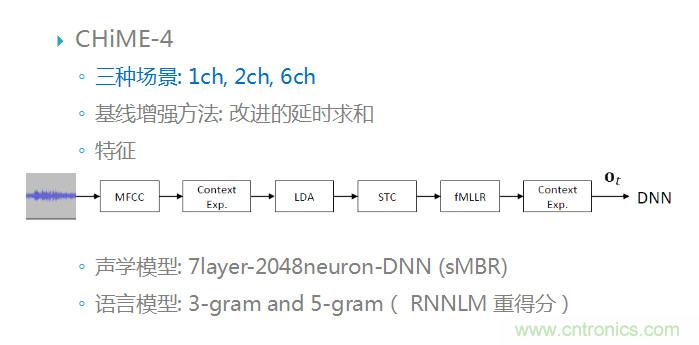 智能語音前端處理中有哪些關(guān)鍵問題需要解決？