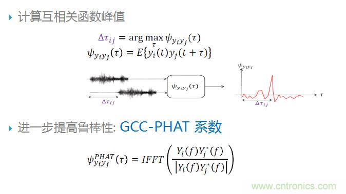 智能語音前端處理中有哪些關(guān)鍵問題需要解決？