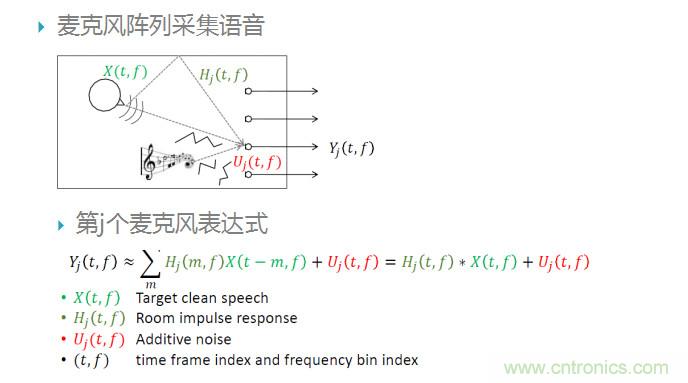 智能語音前端處理中有哪些關(guān)鍵問題需要解決？