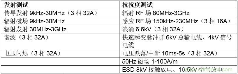 在嚴格的時間、規(guī)模和成本限制下解決常見的EMC挑戰(zhàn)