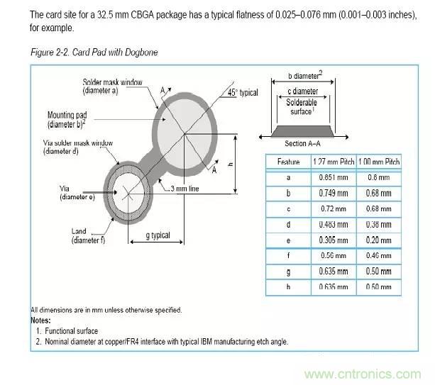 如何做PCB的元器件焊盤設計？