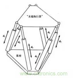 一文讀懂工業(yè)機器人結(jié)構(gòu)、驅(qū)動及技術(shù)指標