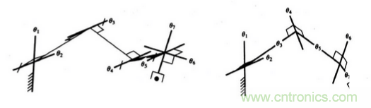 一文讀懂工業(yè)機器人結(jié)構(gòu)、驅(qū)動及技術(shù)指標