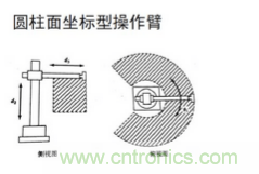 一文讀懂工業(yè)機器人結(jié)構(gòu)、驅(qū)動及技術(shù)指標