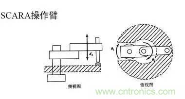 一文讀懂工業(yè)機器人結(jié)構(gòu)、驅(qū)動及技術(shù)指標