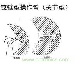 一文讀懂工業(yè)機器人結(jié)構(gòu)、驅(qū)動及技術(shù)指標