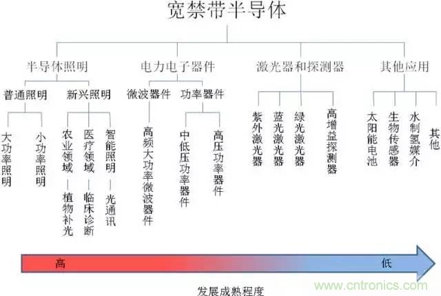 帶你走進(jìn)碳化硅元器件的前世今生！