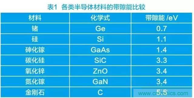 帶你走進(jìn)碳化硅元器件的前世今生！