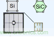 帶你走進(jìn)碳化硅元器件的前世今生！