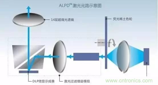 三大獨家全息投影顯示技術解析