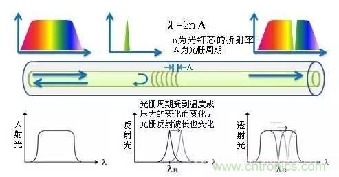 一文讀懂光柵傳感器