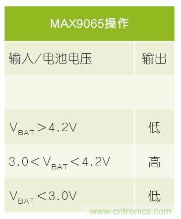 微小尺寸、超低功耗比較器是電池監(jiān)測和管理的理想選擇