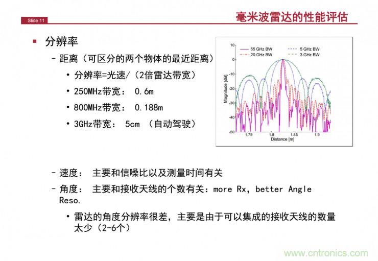 解讀：為什么毫米波雷達(dá)是自動(dòng)駕駛不可或缺的傳感器？