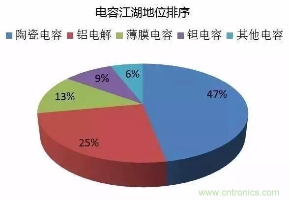 扒一扒日本電子元器件產(chǎn)業(yè)的那些事，數(shù)據(jù)驚人