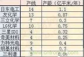 扒一扒日本電子元器件產(chǎn)業(yè)的那些事，數(shù)據(jù)驚人