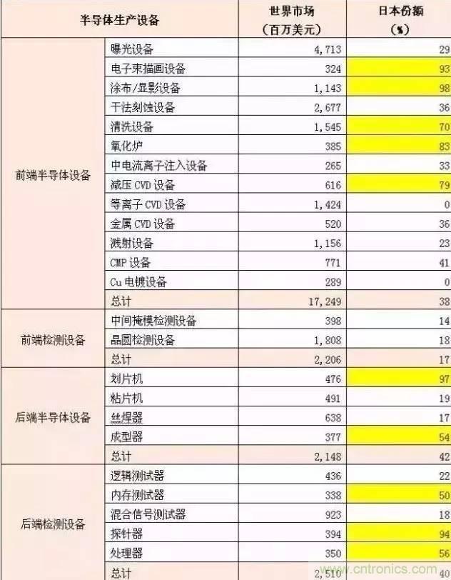 扒一扒日本電子元器件產(chǎn)業(yè)的那些事，數(shù)據(jù)驚人