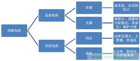 機(jī)器人核心零部件，繞不過(guò)去的一道坎