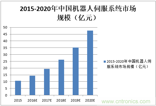 機器人核心零部件，繞不過去的一道坎